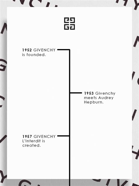 who owns givenchy